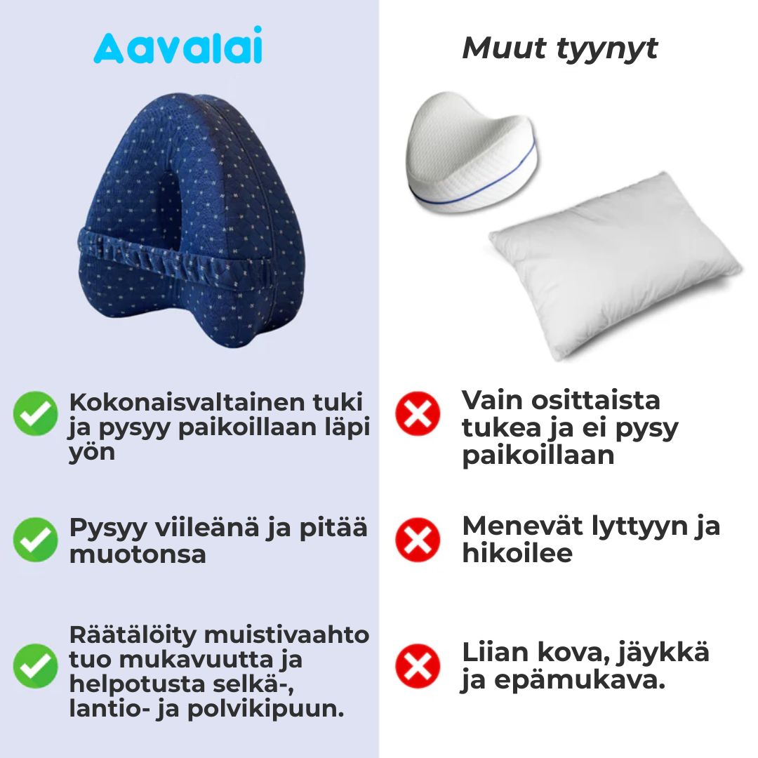 OrtoTyyny™